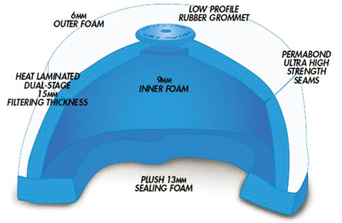 PROFILTER PREMIUM AIR FILTER-HONDA