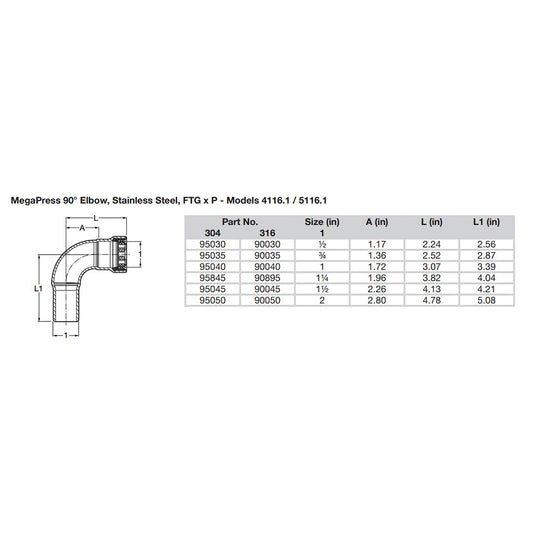 Viega MegaPress 1-1/2