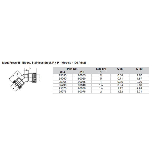 Viega MegaPress 1-1/2